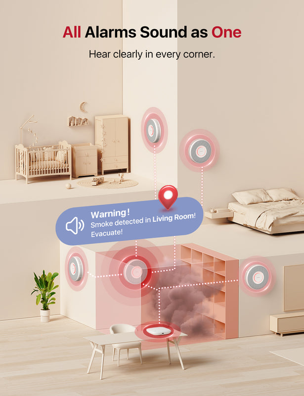 Smart Wireless Interconnected Smoke Detector with Voice Alerts, X-Sense XS0B-MR